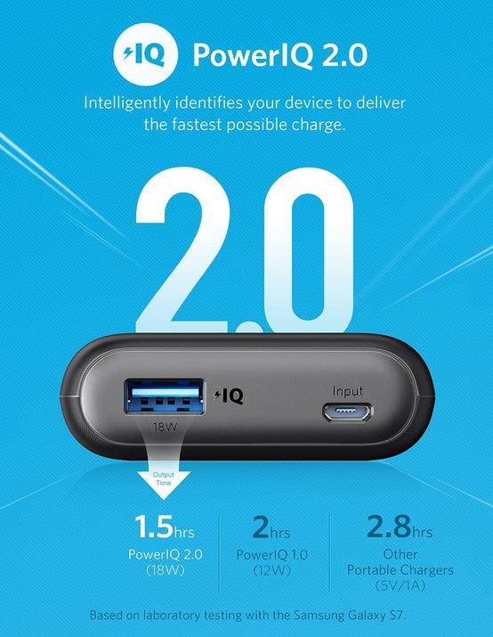 Anker PowerCore II   10.000mAh externer Akku mit PowerIQ 2.0 Powerbank für 29,99€ (statt 42€)