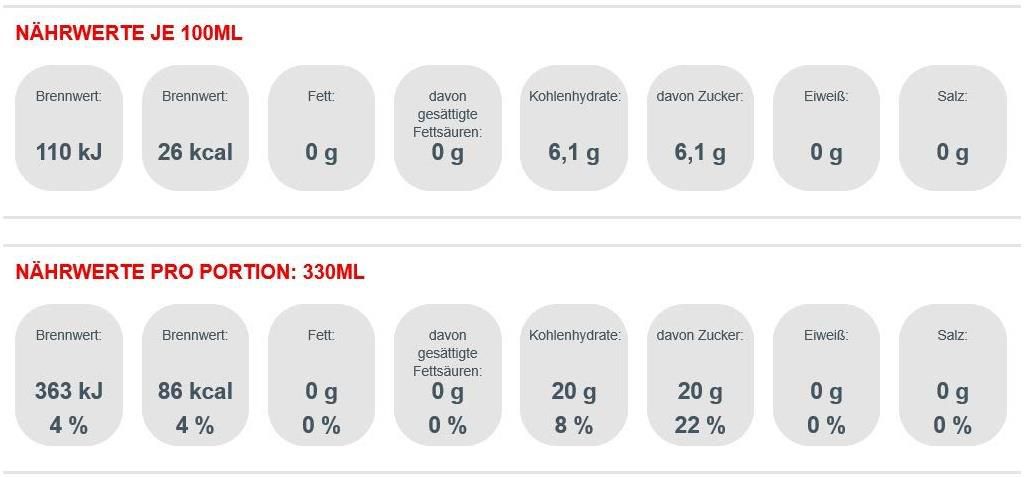 24x Fanta Mango & Dragonfruit 330ml Dose ab 14,48€ (statt 23€)