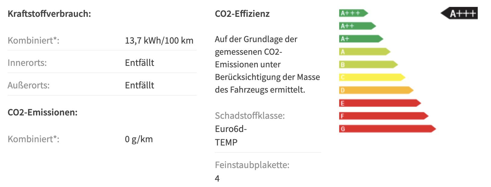 Privat: Cupra Born Elektro mit 204 PS für 274€ mtl.