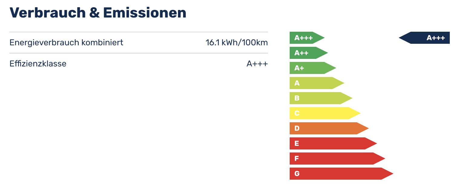 Privat: Peugeot e 2008 136 Allure mit 136PS Elektro Motor für 249€ mtl.