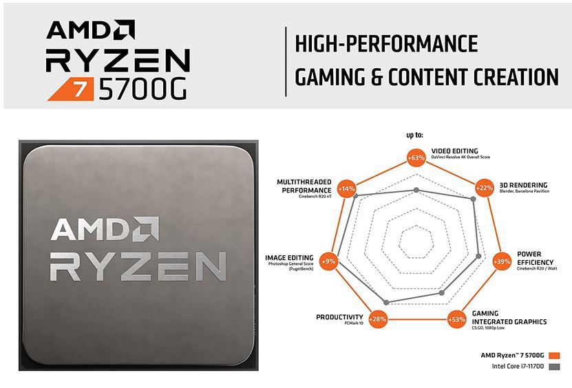 AMD Ryzen 7 5700G CPU (8 x 3.80GHz) für 279€ (statt 309€)