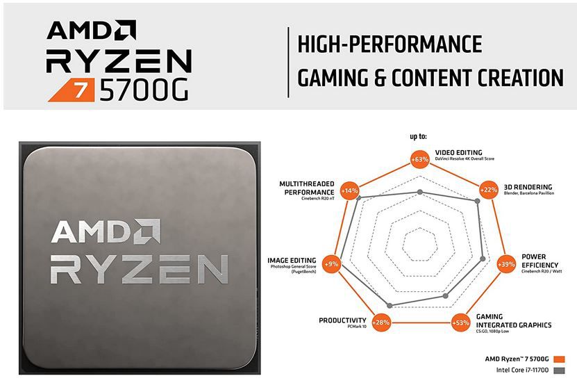 AMD Ryzen 7 5700G CPU (8 x 3.80GHz) für 149€ (statt 175€)