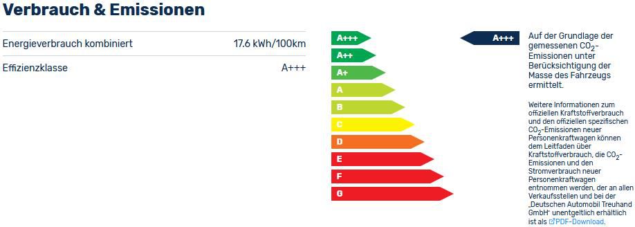 Privat: Mercedes EQA 250 mit 190PS Elektro für 359€ mtl.   LF: 0,83