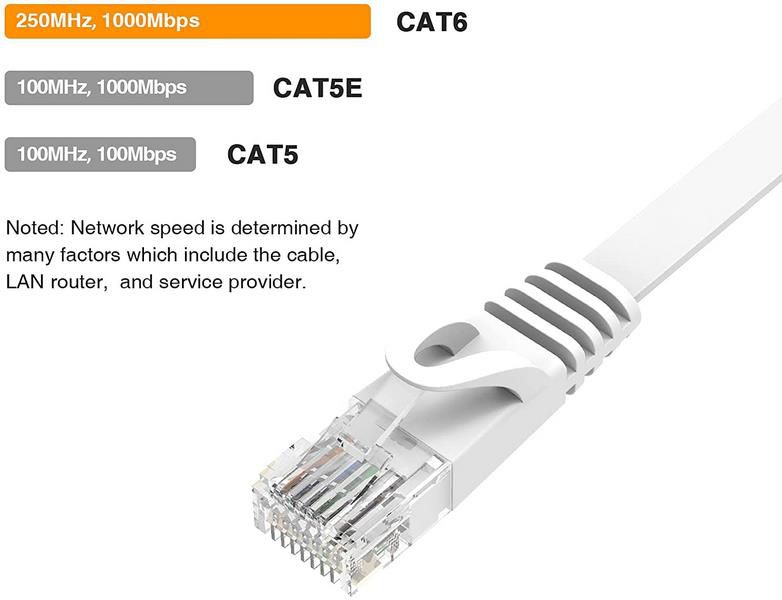 15m Lovicool Flachband Netzwerkkabel Cat6 1000Mbit/s für 5,87€ (statt 14€)