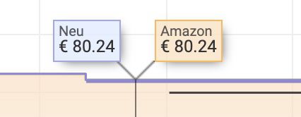 Riesiges Spiele Set Vier gewinnt (über 1 Meter) mit Tragetasche für 51€ (statt 80€)