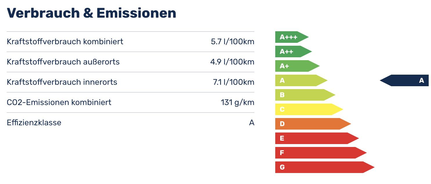 Privat: BMW 420i Cabrio M Sport A mit 184 PS für 436€ mtl.   LF 0.68