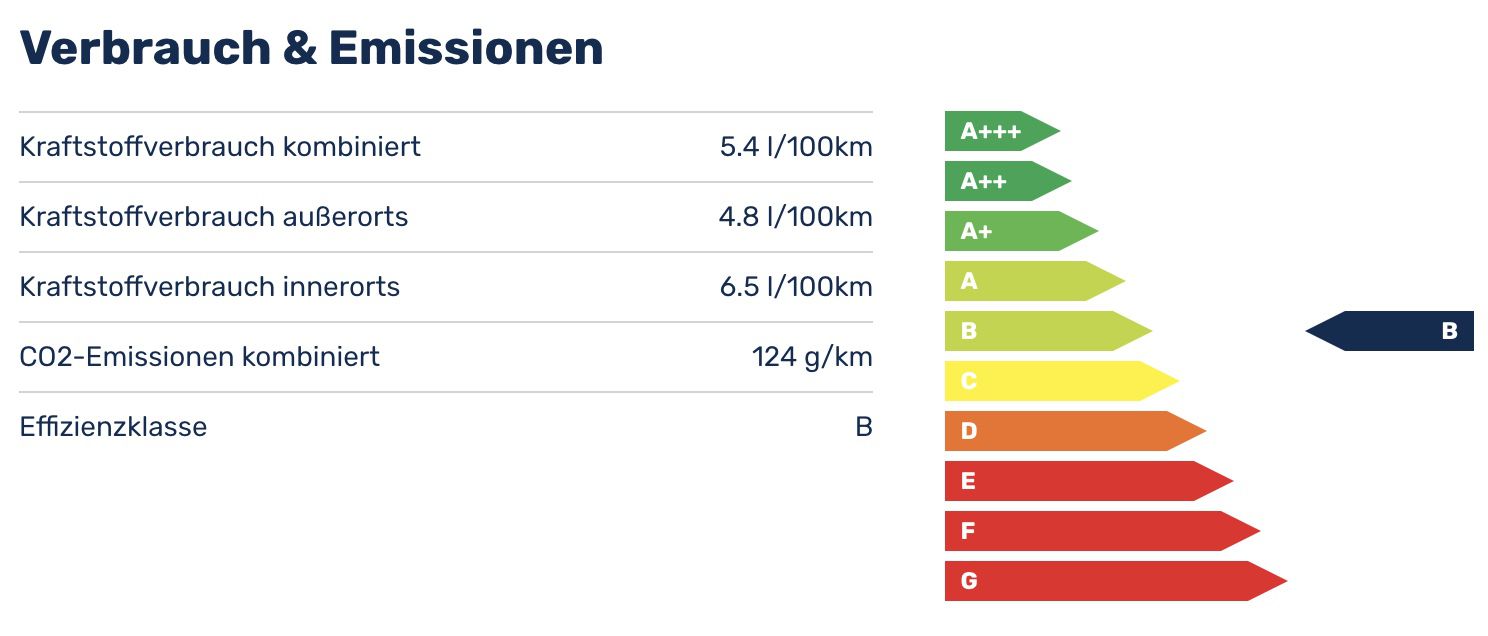 Privat: Hyundai i30 1.5 T GDI Hybrid Trend DCT Kombi mit 160 PS für 179€ mtl.