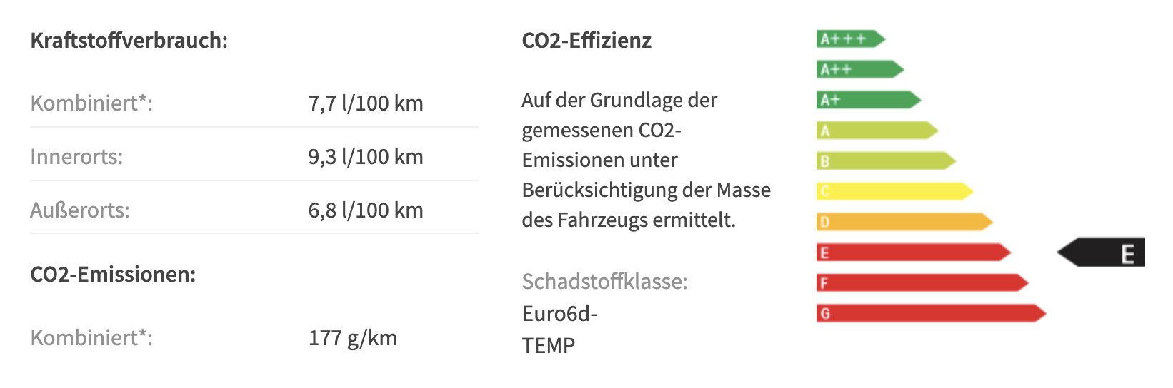 Privat: VW T Roc R 4 Motion mit 300 PS für 355€ mtl.   LF 0.69