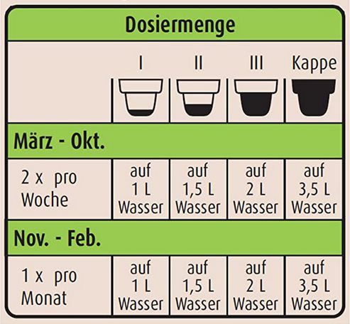 COMPO BIO Zitruspflanzendünger (500ml) für 3,99€ (statt 9€)