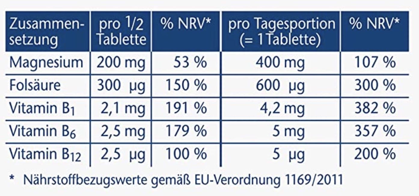 💊 120er Pack Doppelherz Magnesium 400 + B1 + B6 + B12 + Folsäure ab 8,51€ (statt 13€)