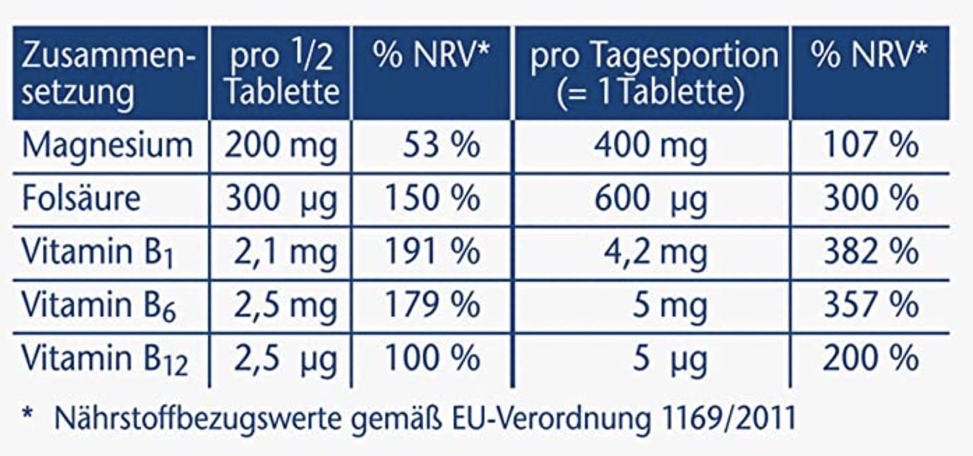 120er Pack Doppelherz Magnesium 400 + B1 + B6 + B12 + Folsäure ab 7,74€ (statt 14€)