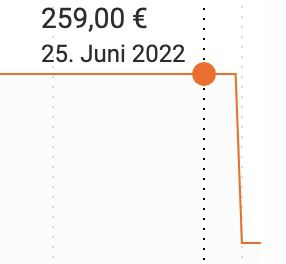 KENWOOD Prospero+ KHC29.P0RD 1000W Küchenmaschine inkl. Zubehör ab 169€ (statt 249€)