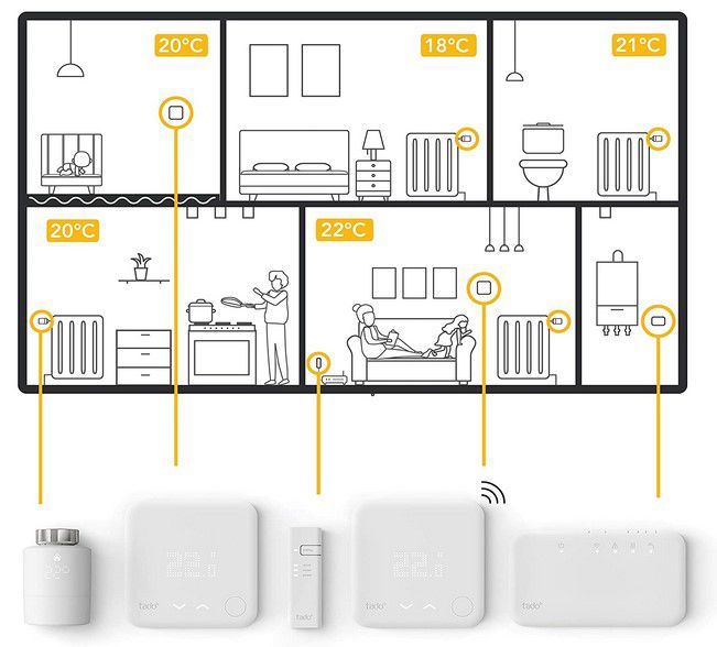 3er Pack tado° V3+ smart Heizkörperthermostate inkl. Bridge für 159,90€ (statt 190€)