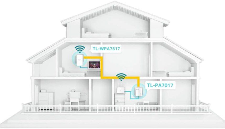 TP Link Powerline Starter Kit TL WPA7517   mit bis zu 1 Gbit/s für 49,99€ (statt 62€)