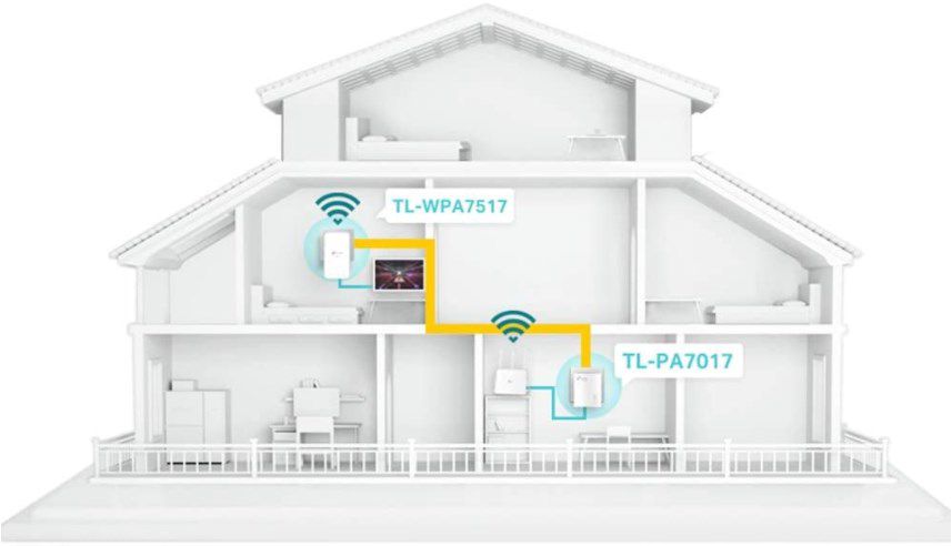 TP Link TL WPA7517 Powerline Starter Kit für 25€ (statt neu 58€)