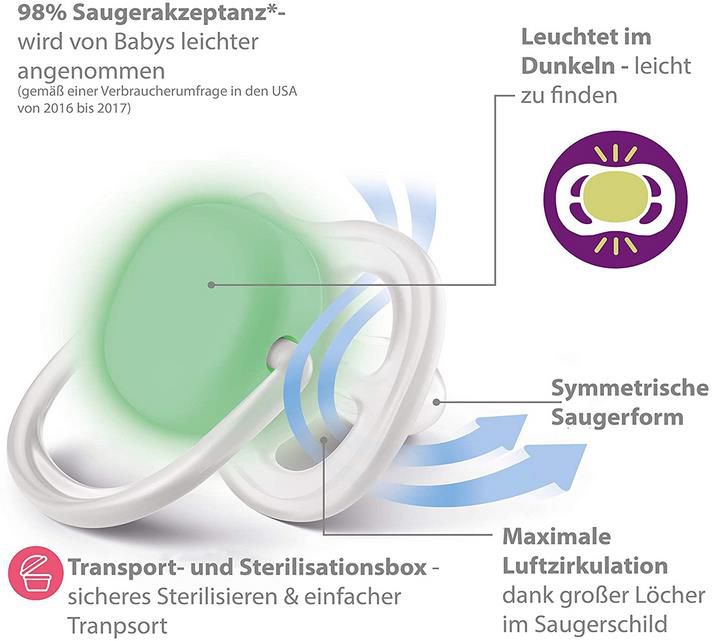 Philips Avent SCF376/21 Ultra Air Schnuller Doppelpack, 6 18 Monate ab 6,99€ (statt 14€)   Prime