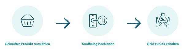 Pampers Harmonie Aqua Feuchttücher kostenlos ausprobieren