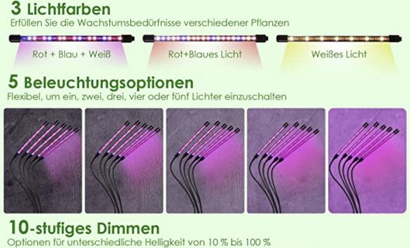 Kowaku LED Pflanzenlampe mit 5 Köpfen und 105 LEDs für 25,19€ (statt 35€)