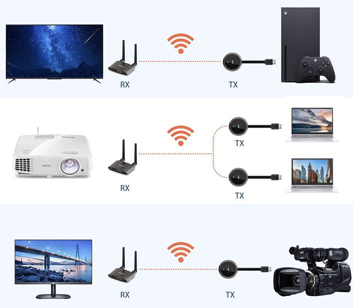 AIMIBO kabelloser HDMI Transmitter & Receiver für 90,59€ (statt 180€)