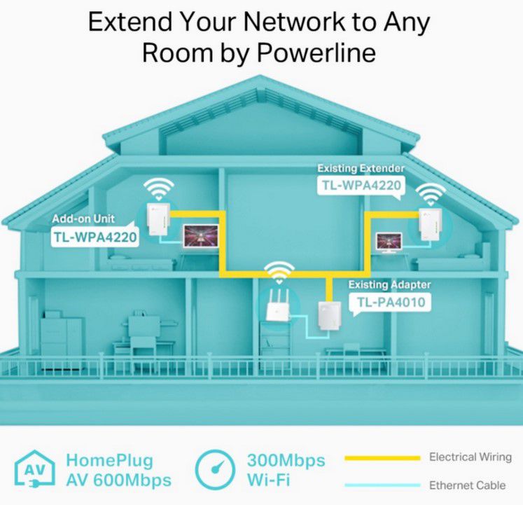 Bundle TP Link TL WPA4220 Kit + TL WPA4220 Adapter Wlan & Powerline für 80,91€ (statt 99€)