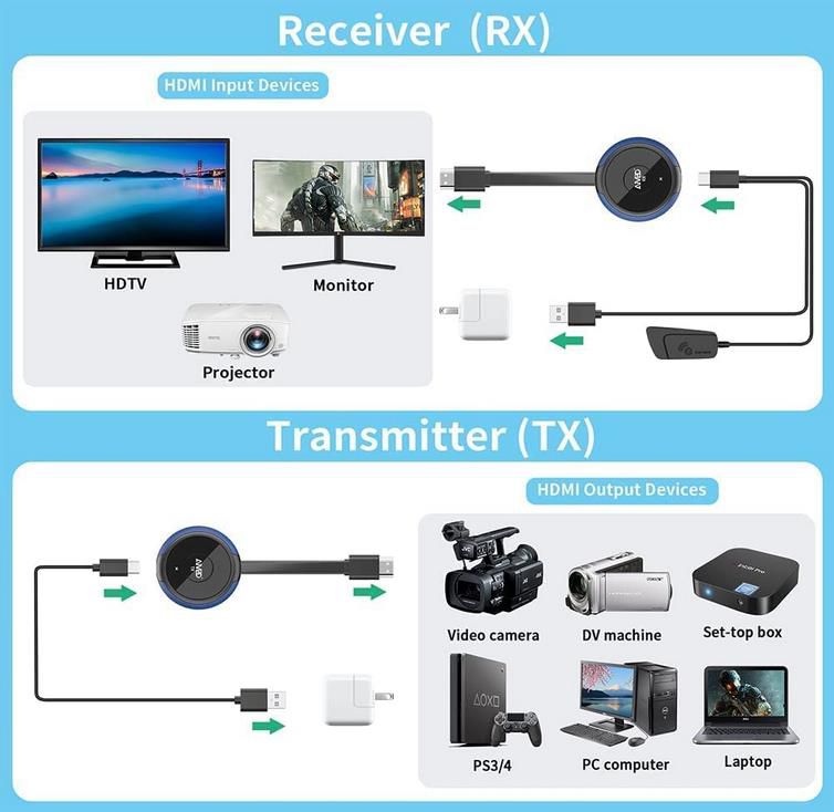 Timbootech Wireless 4K HDMI Transmitter und Receiver für 89,99€ (statt 180€)