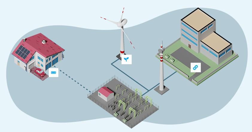 Pilotprojekt zum smarten Laden von E Fahrzeugen mit Grünstrom zur Netzentlastung