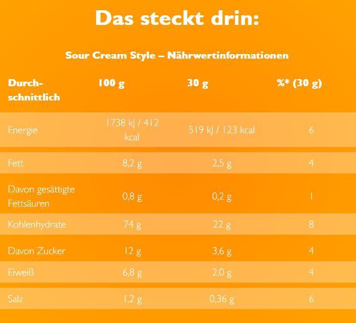 14er Pack POM BÄR Ofen Minis Sour Cream ab 15,64€ (statt 19€)   Prime Sparabo