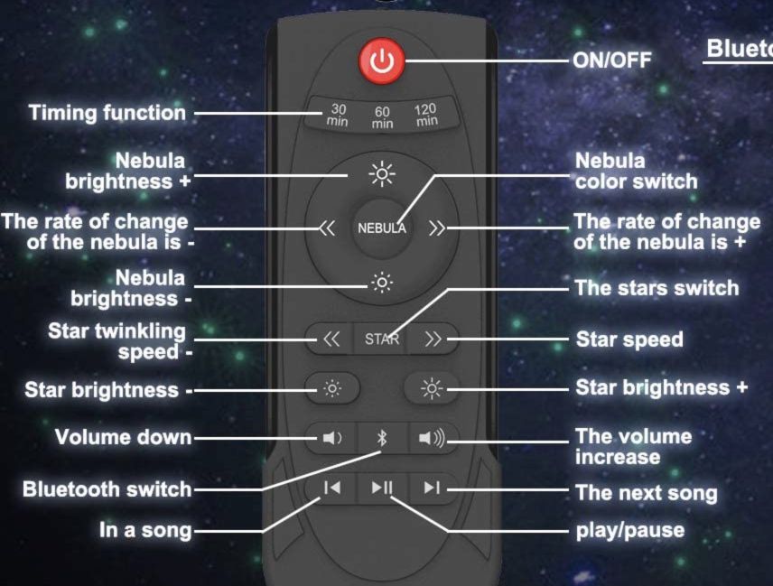 LIAOINTEC LED Sternenhimmel Projektor mit Bluetooth & Fernbedienung für 19,99€ (statt 40€)