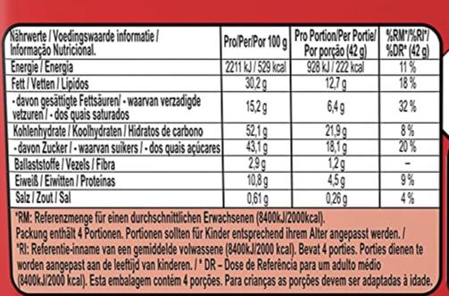 20x KITKAT CHUNKY Peanut Butter Riegel (je 4x 42g) für 29,29€ (statt 38€)