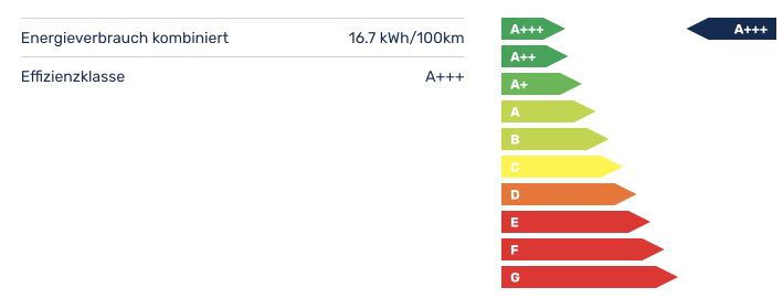 Privat: Polestar 2 Standard Range E Motor 231PS RW max 444km für 399€ mtl.   LF: 0,73