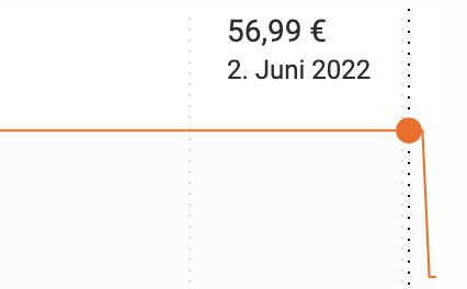 Bosch Akkuschrauber IXO mit Ladestation + 10 Standard Bits für 45,59€ (statt 57€)