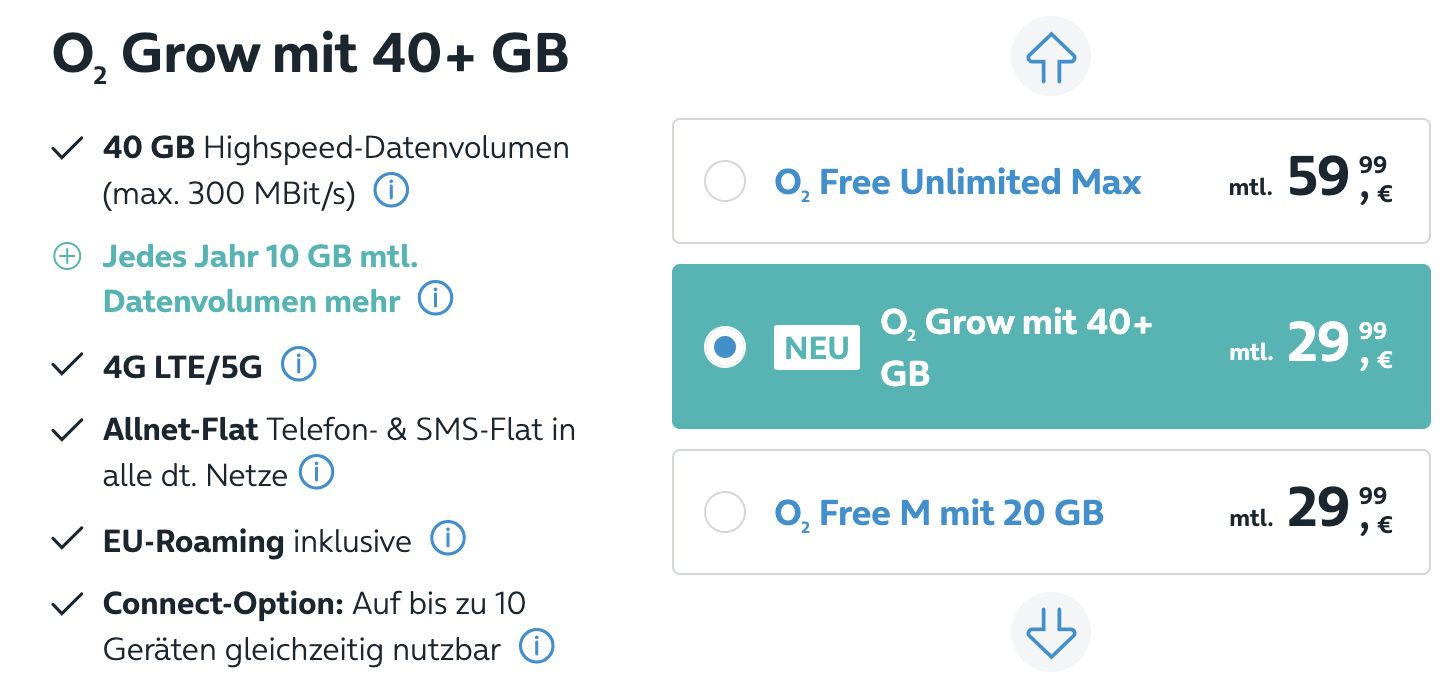 o2 Grow Allnet Flat mit 40GB LTE/5G + Connect ab 19,99€ mtl.   jedes Jahr 10GB mehr!