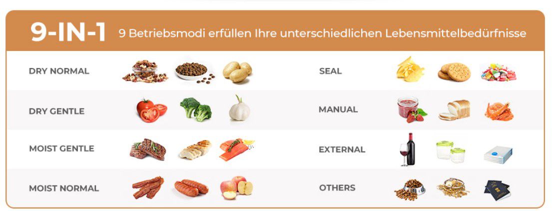 ‎Voriah Vakuumiergerät   Folienschweißgerät & Zubehör für 36,49€ (statt 73€)   5Jahre Garantie