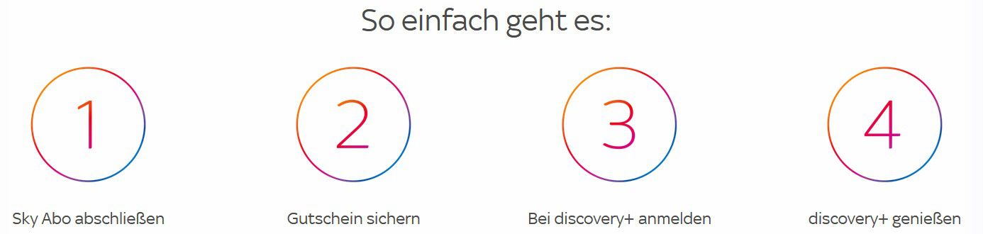 1 Jahr discovery+ Gratis für Sky Q Bestandskunden