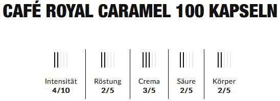 200x Café Royal Caramel Kapseln für Nespresso für 43€ (statt 59€)