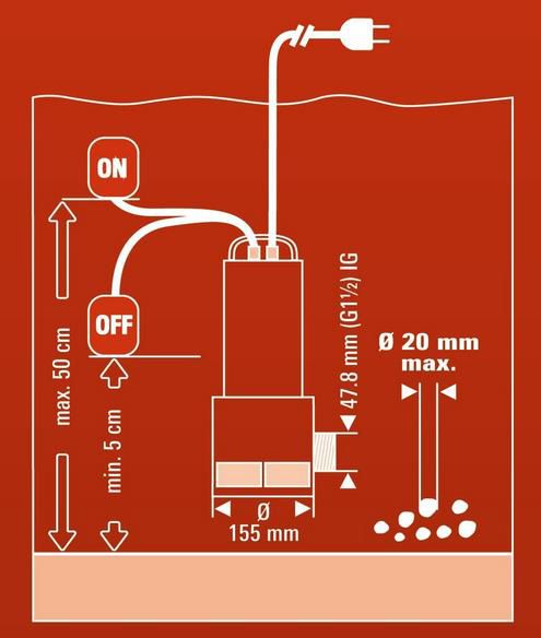 Einhell GC DP 1020 N Schmutzwasserpumpe mit 1.000W, 18.000L/h Förderleistung für 51,99€ (statt 63€)