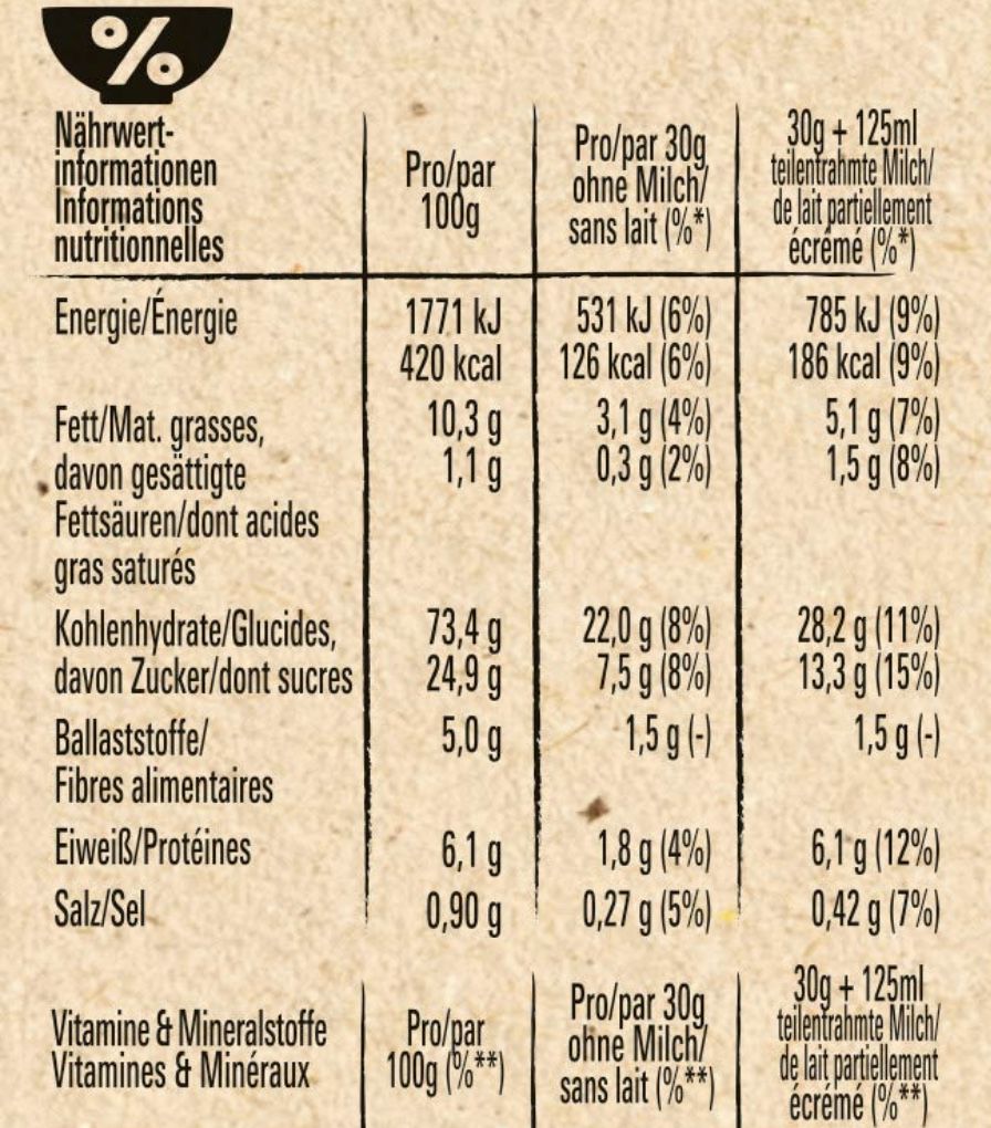 7x Nestlé Cini Minis je 375g ab 13,98€ (statt 21€)   Sparabo