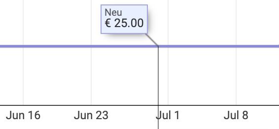 Twitch Glitch Kissen für 18,75€ (statt 25€)   Prime