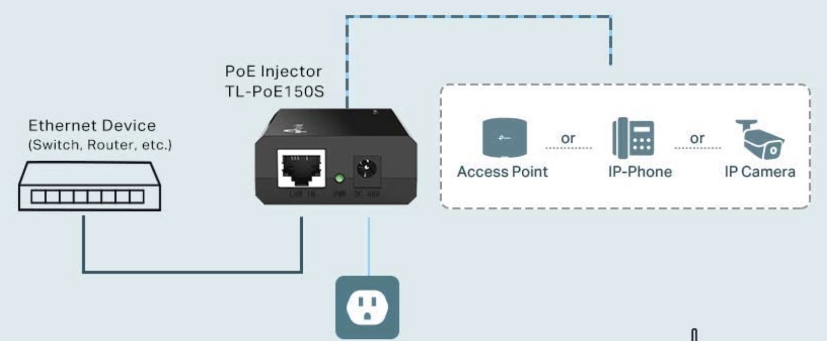 TP Link TL POE150S Gigabit PoE Injector für 9,71€ (statt 18€)   Prime