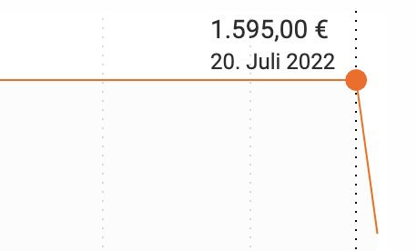 Fjordsen Light 140 Dachzelt für 2 Personen für 1.095€ (statt 1.595€) oder Light 220 für 1.495€ (statt 1.995€)