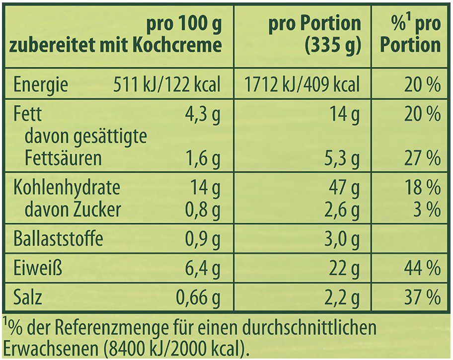 29 x Knorr Fix Nudel Schinken Gratin für je 2 Portionen ab 19,72€ (statt 25€)