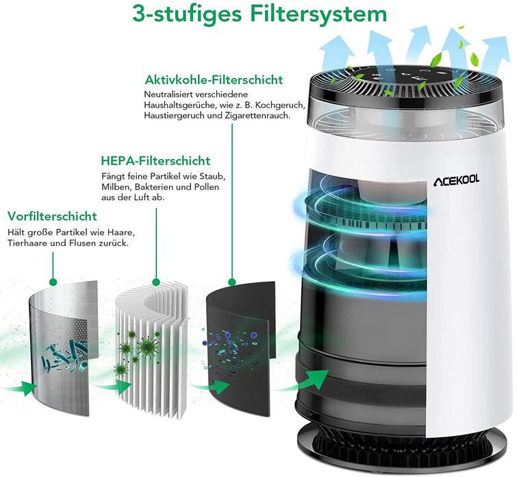 Acekool Luftreiniger mit Nachtlicht, CADR 120m³/h, H13 HEPA Luftfilter für 29,99€ (statt 80€)