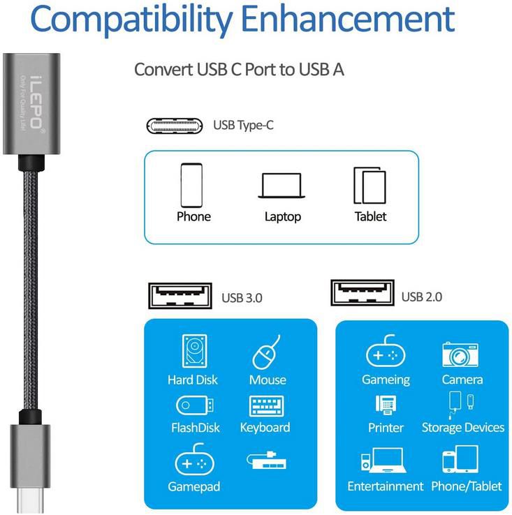 2er Pack iLEPO USB C auf USB 2.0/3.0 Adapter für 5,99€ (statt 10€)