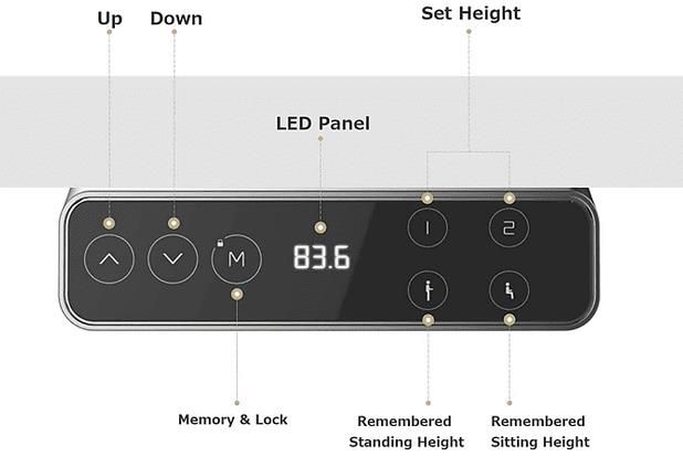 Sanodesk EK2S Höhenverstellbares Schreibtischgestell für 289,99€ (statt 390€)