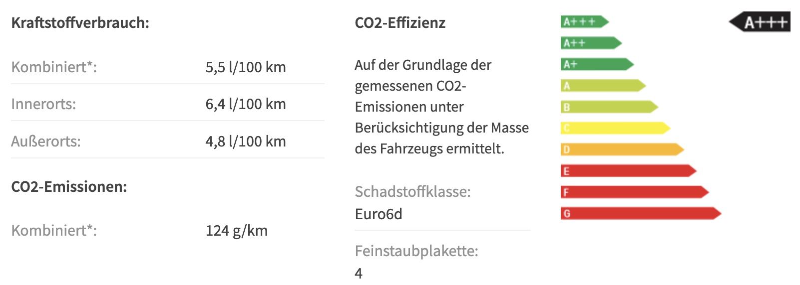 Privat: Peugeot 2008 Allure Pure Tech mit 101 PS für 174,48€ mtl. + GRATIS 1.200€ Tankgutschein(e)