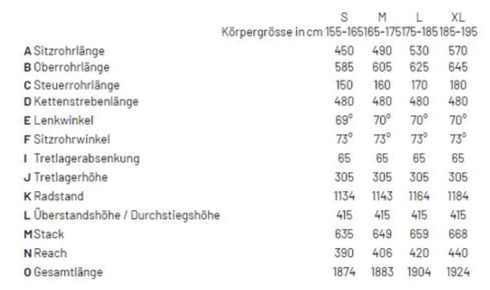 Flyer Gotour6 7.23 (2022) Herren E Bike mit Tiefeinstieg & Alurahmen für 4.014€ (statt 5.049€)