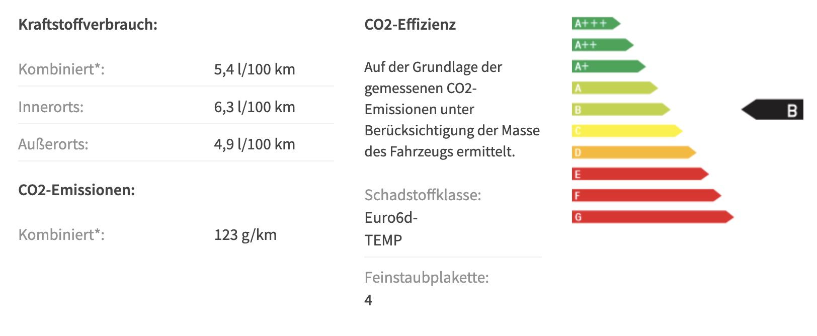 Privat: CUPRA Formentor 1.5 TSI mit 150 PS für 249€ mtl.   LF: 0.68