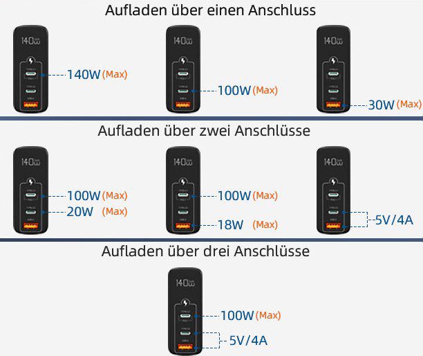 Rocoren 140W USB C Ladegerät mit 2x USB C & USB PD3.1 für 29,99€ (statt 50€)