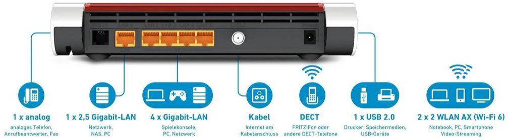 AVM FRITZ!Box 6660 Cable WLAN Router für 166€ (statt neu 219€)