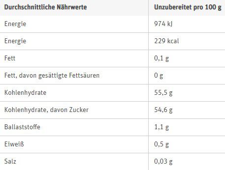 340g Schwartau Extra Aprikose im Glas ab 2€ (statt 2,89€)